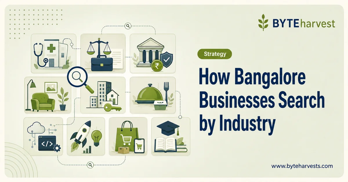 How different industries in Bangalore search and buy β patterns across ten sectors